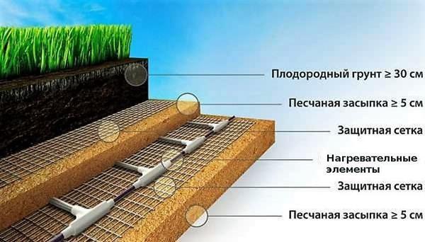 Способы обогрева теплицы, или Как получать урожай нон-стоп круглый год